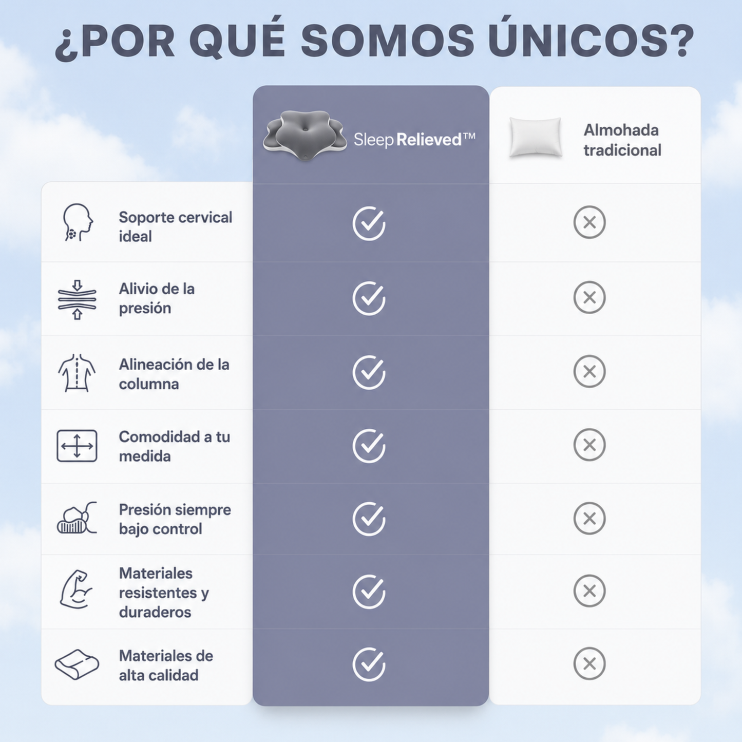 Almohada Cervical Premium Antidolor