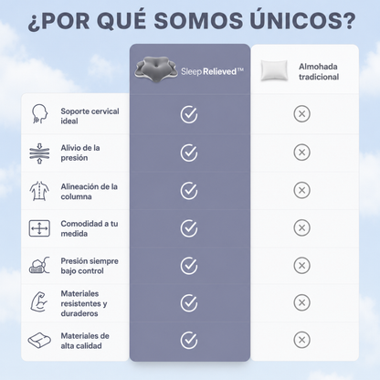 Almohada Cervical Premium Antidolor