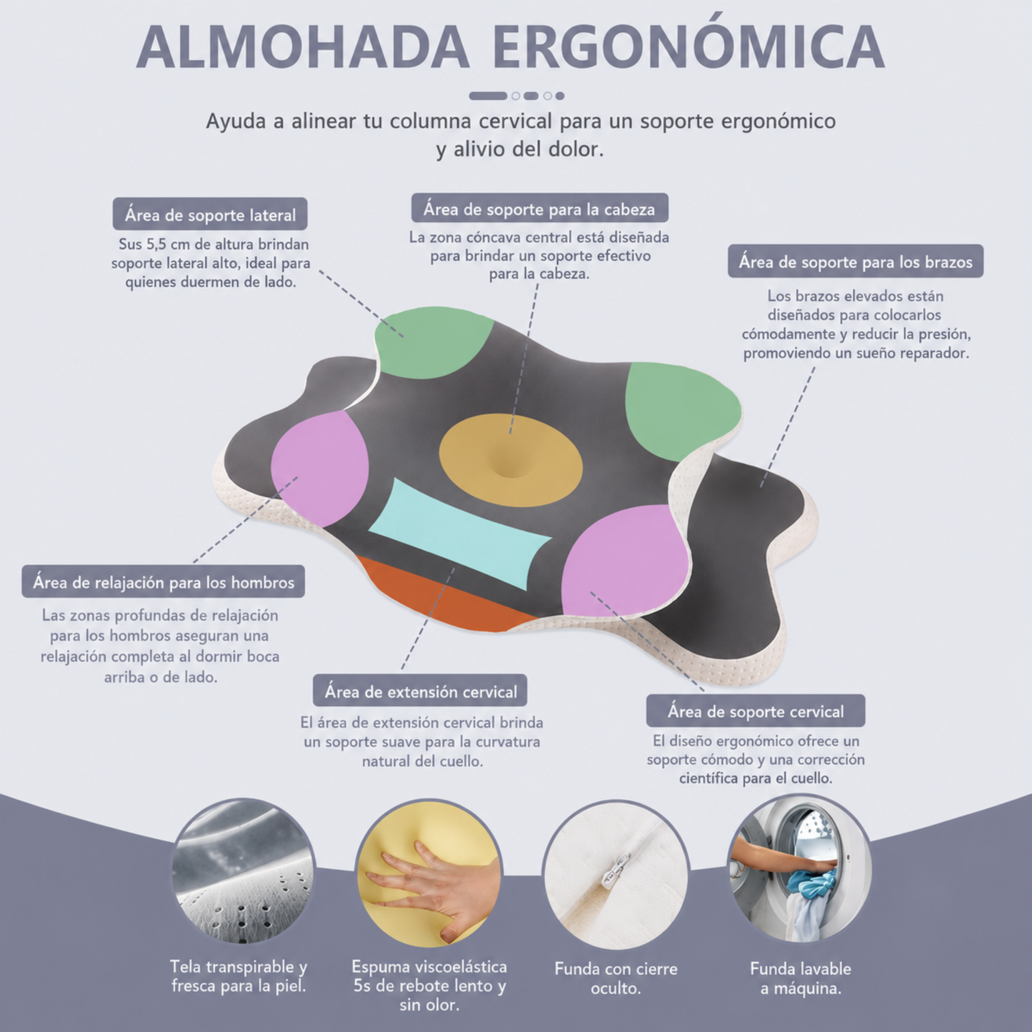 Almohada Cervical Premium Antidolor